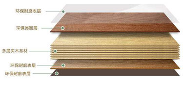 2020年室內(nèi)家裝哪些裝修材料不可少？