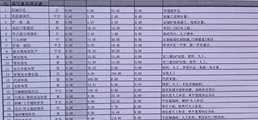 2021年杭州裝修預(yù)算報(bào)價(jià)，裝修預(yù)算注意事項(xiàng)！