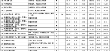 125平的房子裝修大概需要多少錢？125㎡簡裝全包預(yù)算表