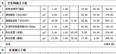 二手學(xué)區(qū)房裝修要花多少錢？學(xué)區(qū)房裝修價格明細表