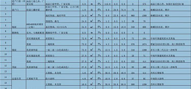 半包裝修多少錢一平方？半包裝修價(jià)格！