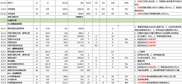 140平米裝修多少錢？140平米裝修價格預(yù)算表！