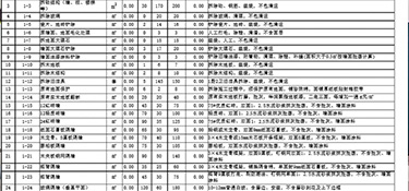 120平方米裝修預(yù)算，120平米裝修材料明細(xì)！