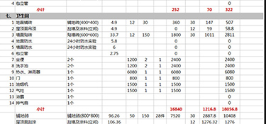 杭州房屋室內裝修，杭州房屋裝修報價(預算明細)！