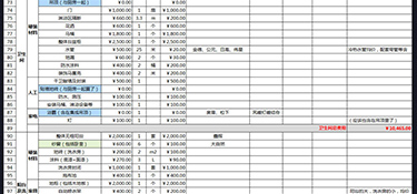 160平米全包裝修價格！160平米全包裝修費用明細！