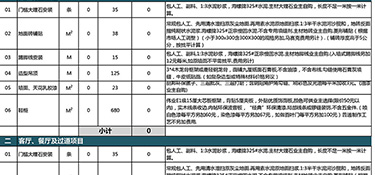 兩室一廳裝修大概多少錢？兩室一廳裝修技巧！