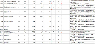 110平米三室一廳簡(jiǎn)裝需要多少錢(費(fèi)用清單)