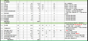 全包裝修要多少錢？全包裝修費(fèi)用明細(xì)！
