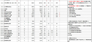 杭州衛(wèi)生間改水電一般多少錢(qián)（注意事項(xiàng)）