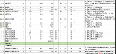 杭州全包裝修多少錢(qián)一平方(價(jià)格一覽表)