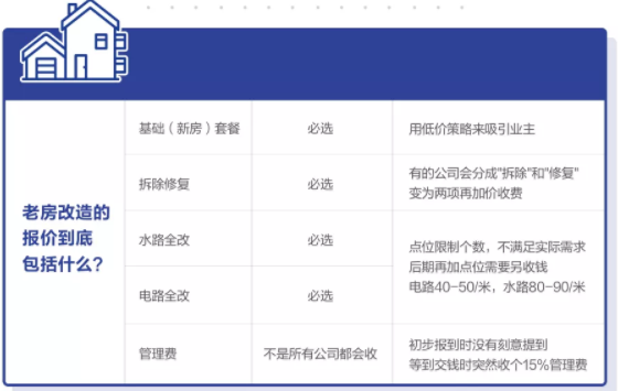 老房改造包含哪些？