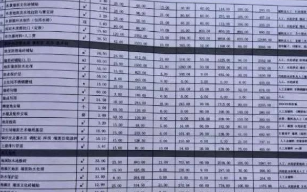 杭州裝修半包多少錢(qián)一平方米?半包裝修報(bào)價(jià)清單