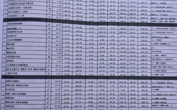 杭州家庭裝修報價多少錢一平方？