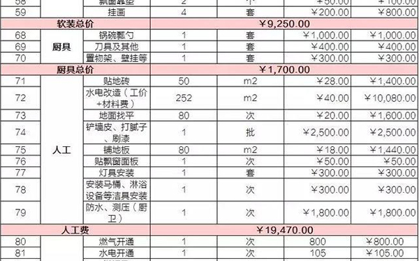 杭州裝修公司報(bào)價(jià)表