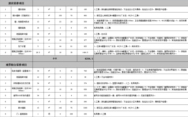 老房水電改造全包價(jià)格