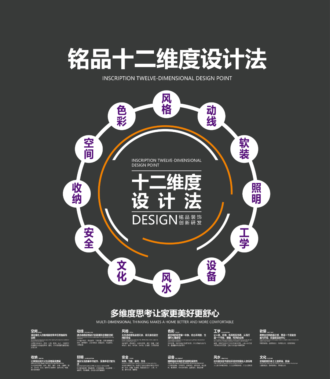 銘品裝飾十二維度設(shè)計(jì)法