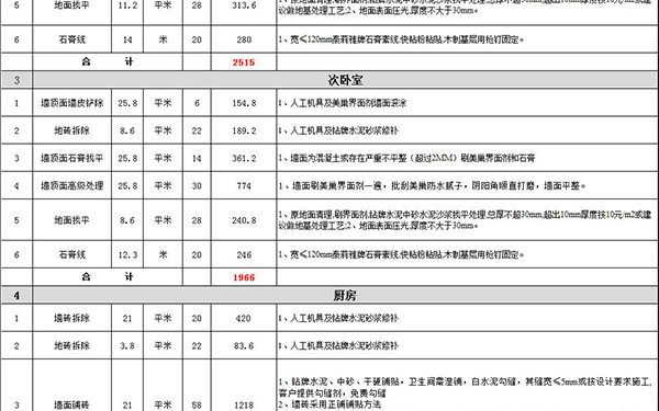 三室兩廳裝修報(bào)價